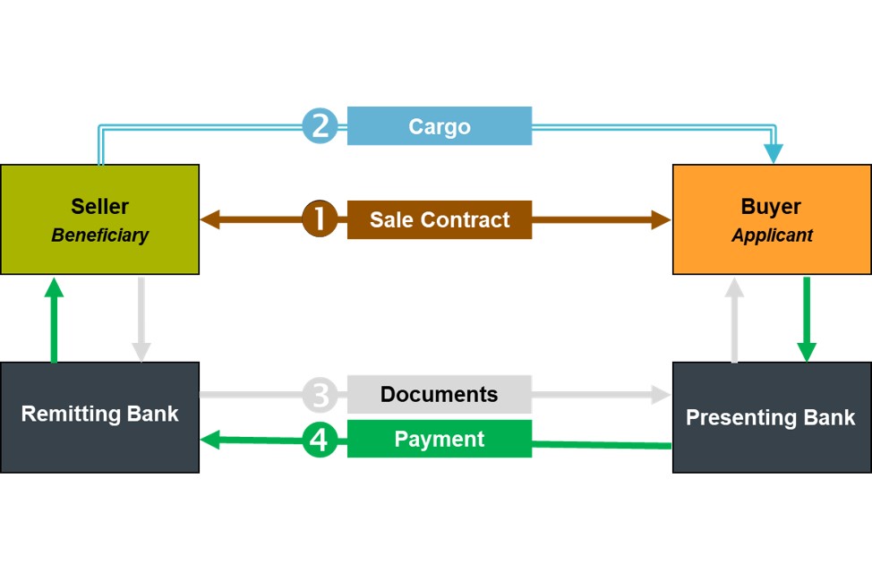 Glossary & Videos Glossaries Search